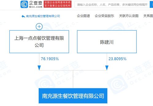 布局多元业务 一点点关联企业成立新公司，经营范围涵盖机械设备研发与农产品零售